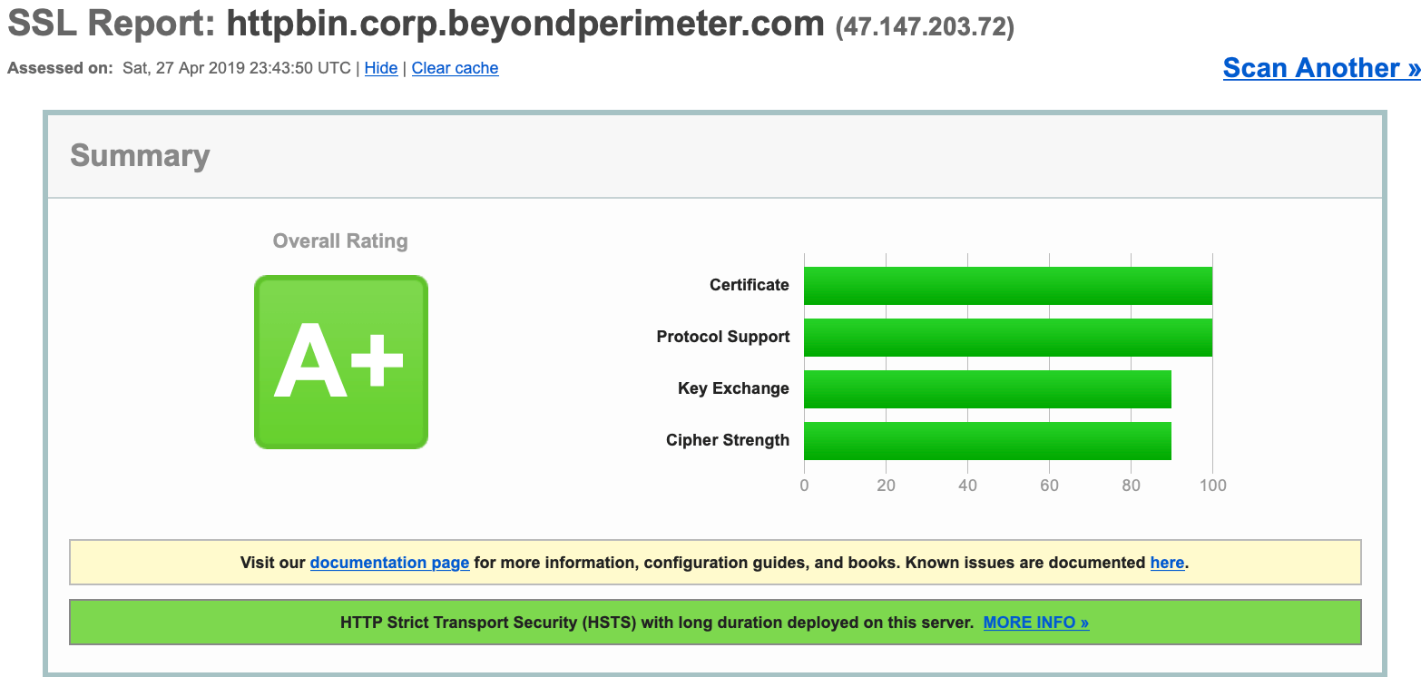 pomerium certificates A+ ssl labs rating